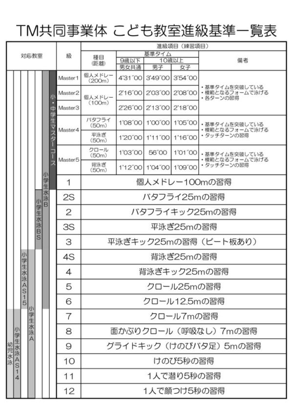 thumbnail of R8こども教室進級基準一覧表