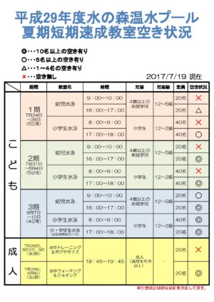 速成29.7.19のサムネイル
