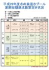 速成29.7.19のサムネイル