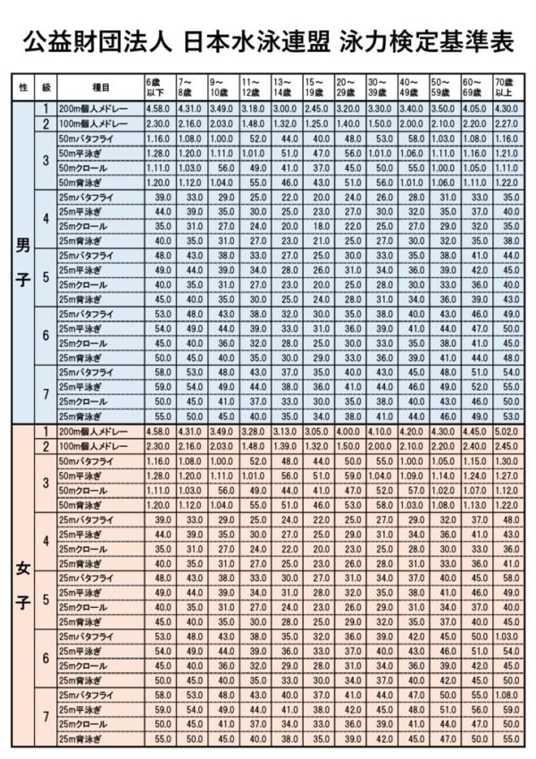 thumbnail of 泳力検定会タイム一覧縦ver.